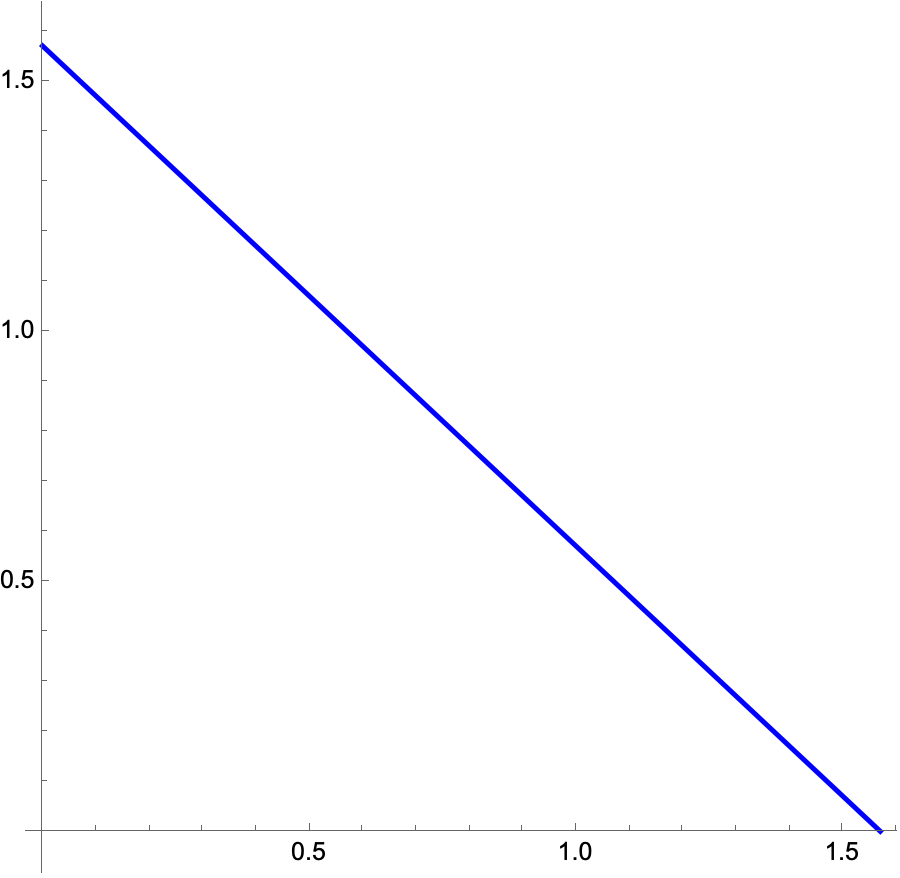 Simplifying trig expressions All this